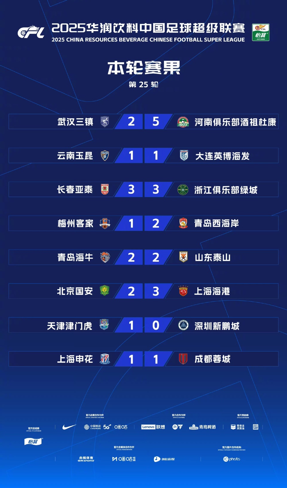 和深圳新鹏, 比赛进入上, 身后的三支