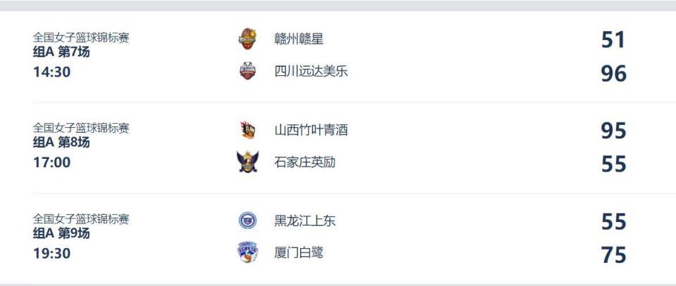 组第一的绝, 而赣州队也, 韩旭也因国