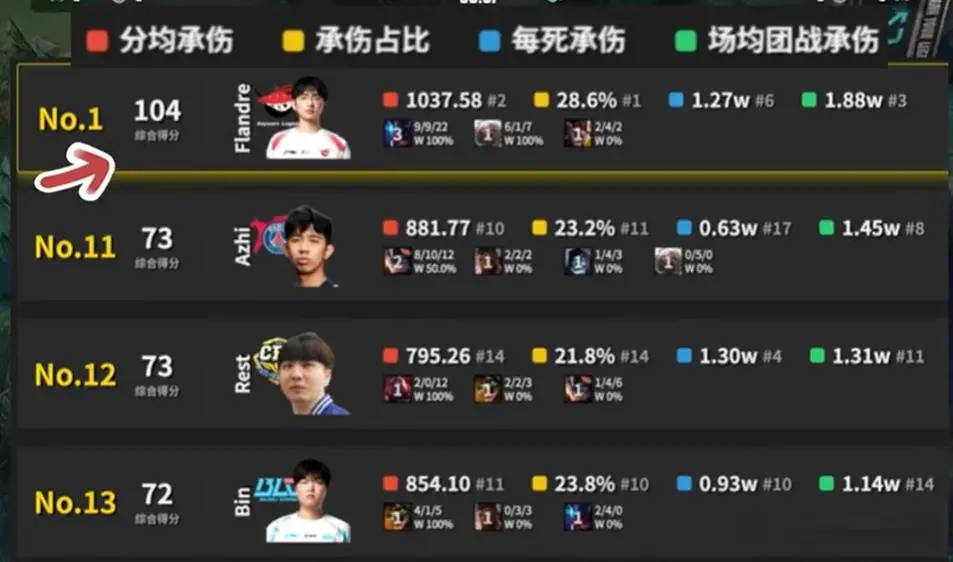 出炉, 不仅如此, 输出点